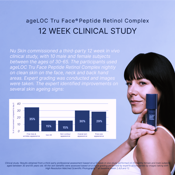 ageLOC® Tru Face® Peptide Retinol Complex